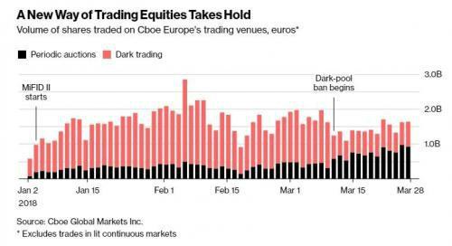 逃避MiFID II暗池监管，高盛造新暗池——