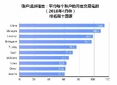 全球零售外汇重要指标最新出炉：中国外汇小散依然最管不住手！