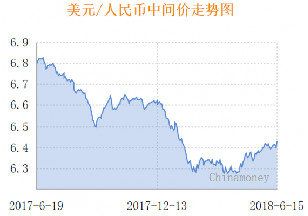 人民币中间价大幅下调344点 创逾四个月最大降幅  