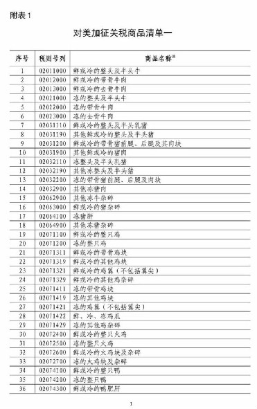 新华社：对美加征关税商品清单