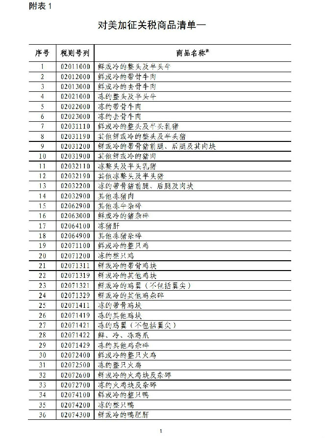 国务院关税税则委员会关于对原产于美国500亿美元进口商品加征关税的公告