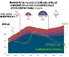 图解金融：美国家庭的收入、储蓄、债务、支出变化