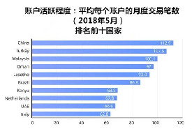 全球零售外汇交易指标，5月最新数据出炉