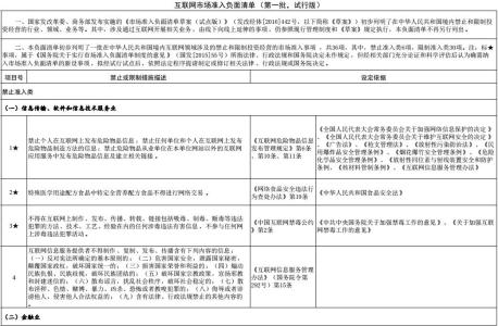 发改委、商务部发布《外商投资准入特别管理措施（负面清单）》