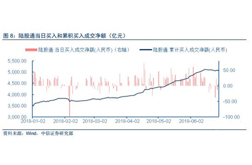 为何人民币近期有加速贬值迹象？