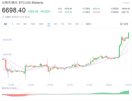 贝莱德组建团队 研究比特币期货投资  