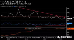 民众心不慌，央行可从容应对本轮人民币贬值