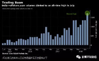 空头骚动！7月离岸人民币交易量刷纪录新高
