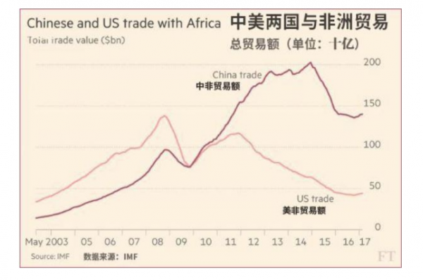 侠客岛：中国为什么要投资非洲？