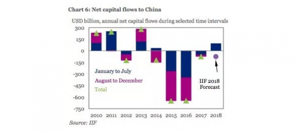 老外在抄底中国？权威数据怎么说的？