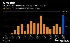 人民币破7论调重燃，期权市场押注破7空前高涨