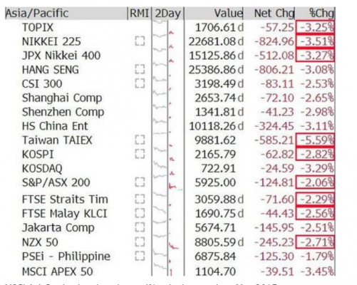 全世界都大跌 他却逆势暴涨44%！