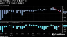 人民币贬值预期下，中国9月代客结售汇逆差创近两年最大