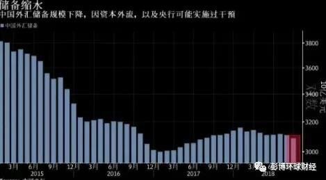 人民币破7论正在验证，看懂中国资本流动现状七张图