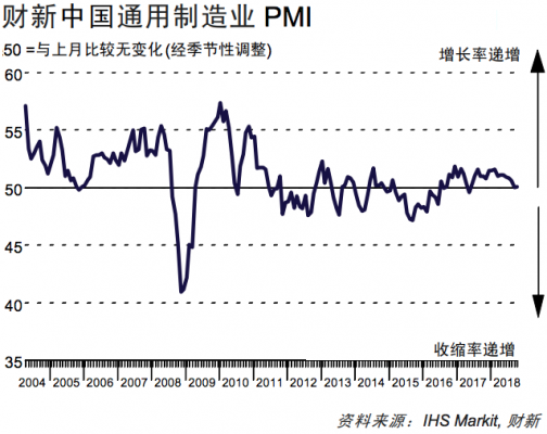 中国10月财新制造业PMI50.1