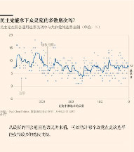 一张图看懂美国中期选举