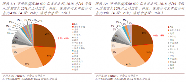 中金报告：海外投资者对中国股市的关注度可能明显升温