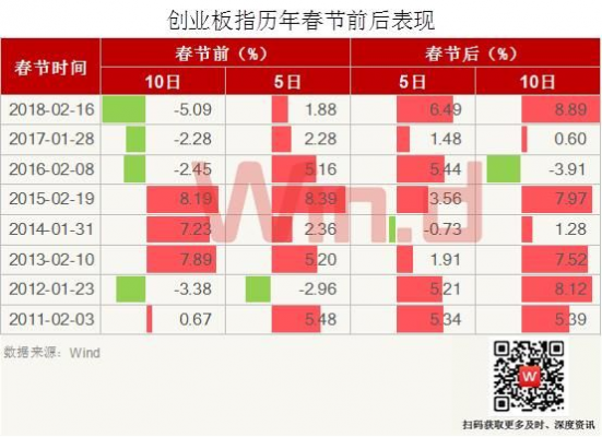 大数据统计来了 历史数据看A股“春节效应”