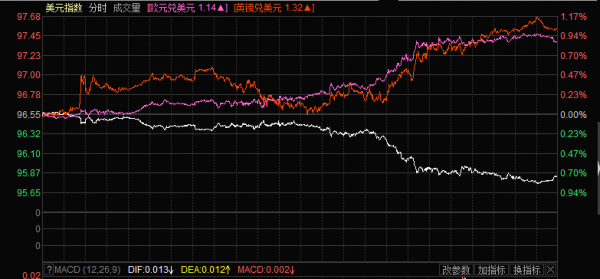 昨晚发生了啥|美元重挫黄金突破1300人民币飙升逾400点