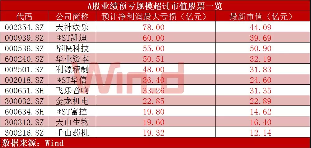 Ａ股“地雷阵”最全盘点！春节前大家一起来扫雷