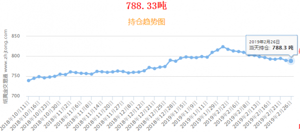 鲍威尔国会证词重磅来袭，美元回调黄金仍未见起色