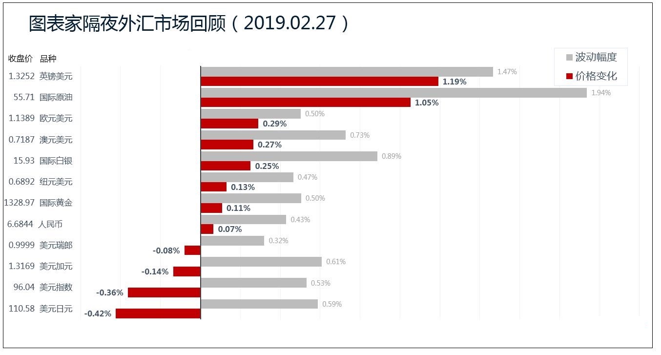 鲍威尔国会证词缺乏新意，鸽派解读打压美元推高黄金