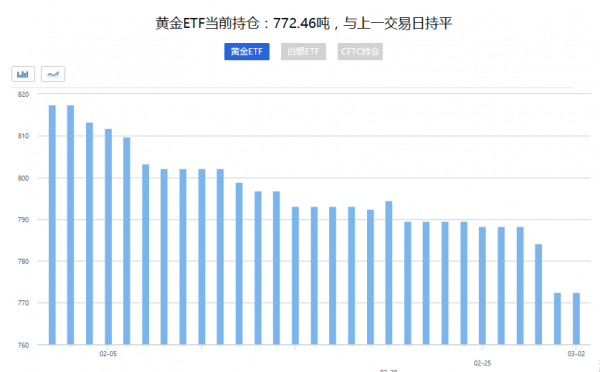 病来如山倒 | 黄金跳水20美元至1290，我只猜到了开头