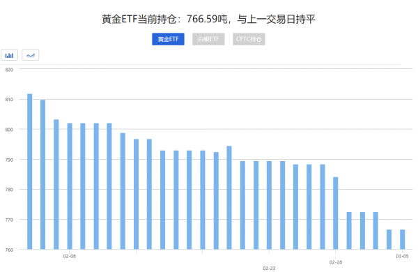 大跌不改看涨热情！高盛继续看涨黄金价格至1450美元