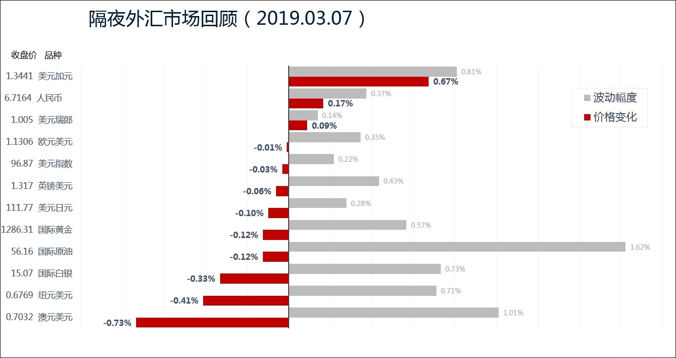 传言欧洲央行今晚放大招 此消彼长之下美元依然看涨