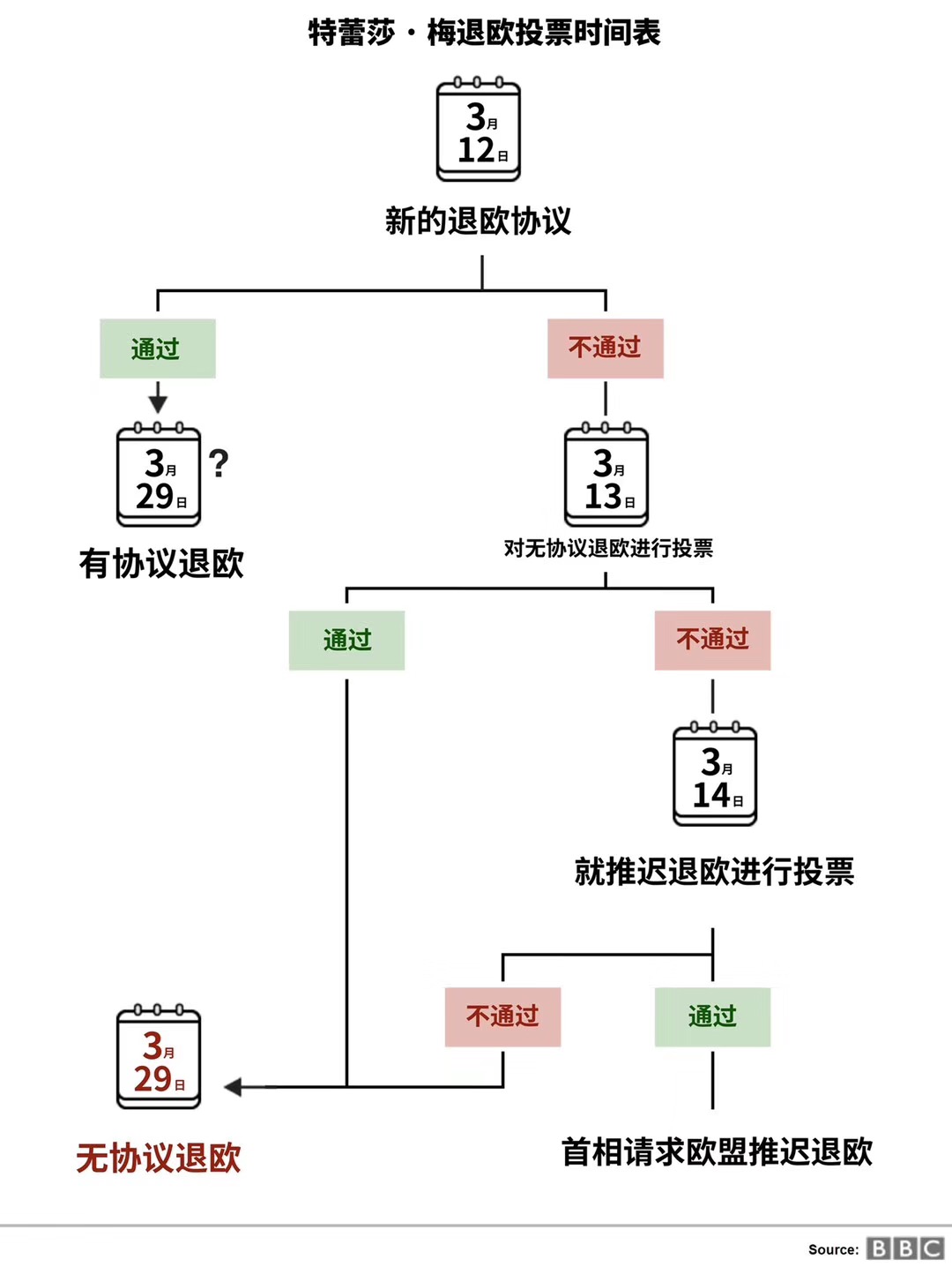 今晚英国脱欧再迎重头戏 梅姨拿到新协议刺激英镑再涨100点