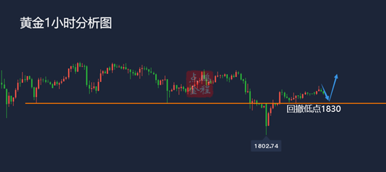 耶伦讲话料释放重要信息美元黄金将迎大行情1.19黄金走势分析