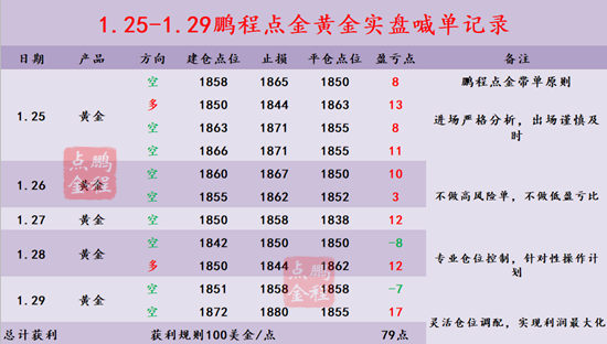 鹏程点金黄金探高回落还能跌吗？2.1晚间黄金走势分析及思路