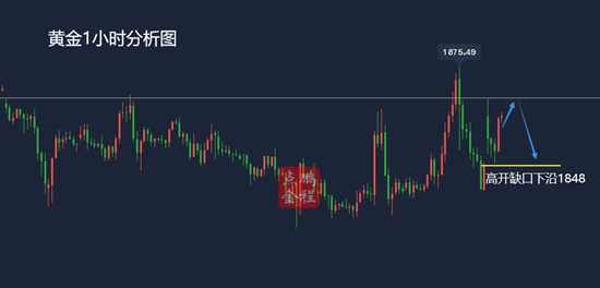 鹏程点金2.1黄金跳空高开延续反弹,关注1868阻力还是空