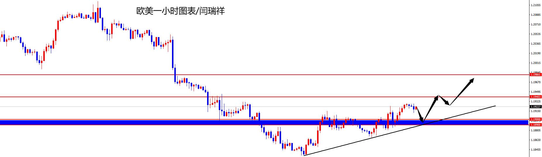 闫瑞祥：黄金长线多强势拉升中，欧美今日持续看涨