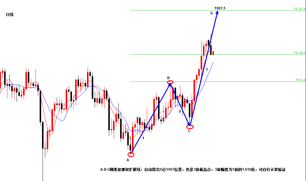 沈皓南：黄金破1916只是时间问题