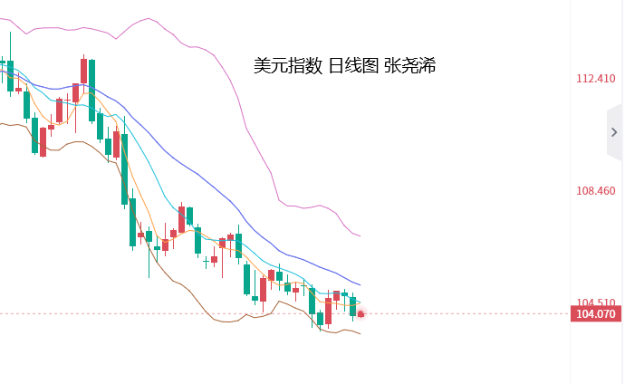 张尧浠：黄金多头再度涌入、回撤风险减弱攀升预期增强   