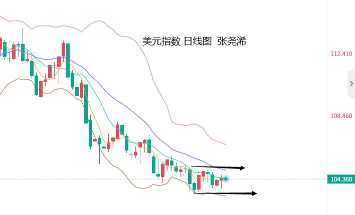 张尧浠：靓丽数据支撑美元筑底、黄金谨防本周倒垂收线   