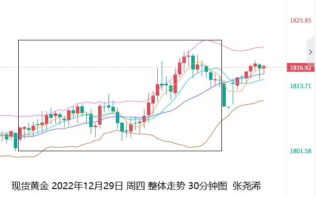 张尧浠：黄金短线维持走强，下周预将触及1845遇阻调整   