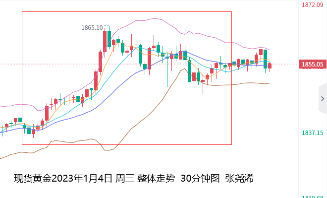 张尧浠：美纪要打消年内降息转变、黄金仍将保持稳定走强   