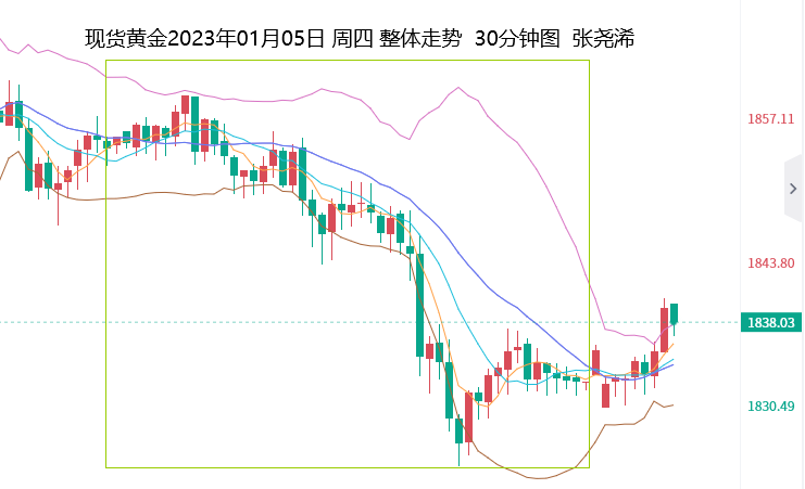 张尧浠：ADP初请及鹰言提振美元、黄金觊觎非农助力多头   