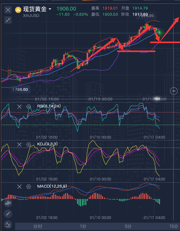  龚关铭：1.17黄金、原油、磅日、美加、澳美今日行情分析及策略！