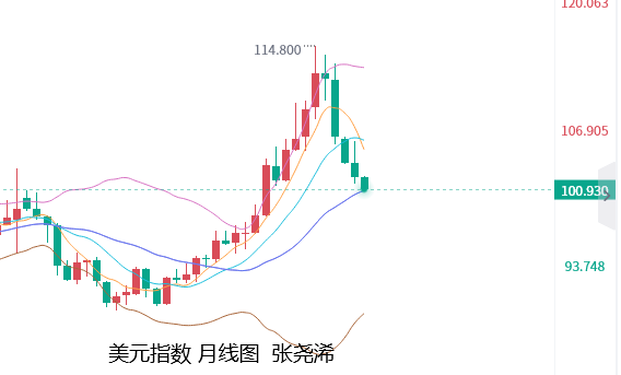 张尧浠：美联储紧缩周期近尾声、黄金大涨转强续看攀升   