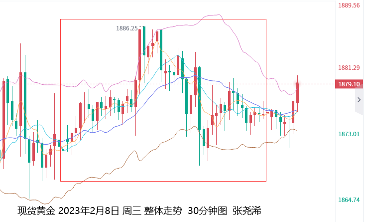 张尧浠：美联储讲话影响减弱、金价觊觎下周通胀提振   