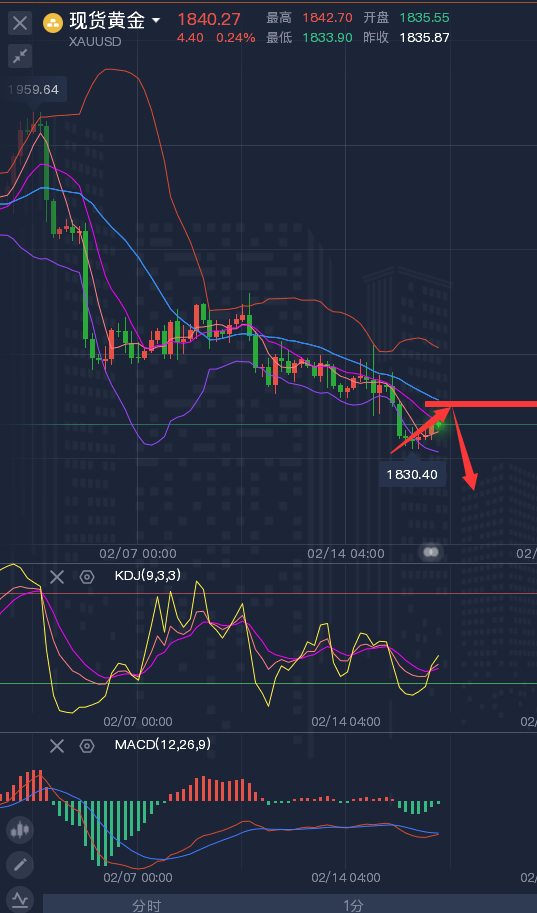 龚关铭：2.16黄金、原油、磅日、美加、澳美今日行情分析及策略！
