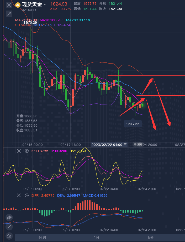龚关铭：2.24黄金、原油、磅日、美加、澳美今日行情分析及策略！