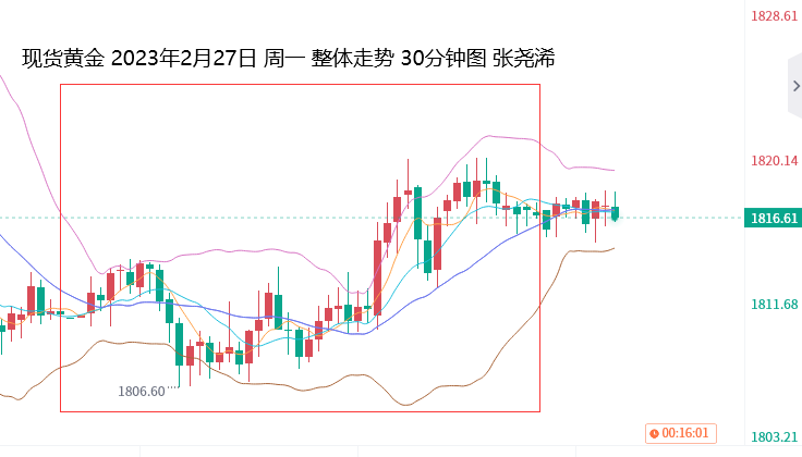 张尧浠：美数据开始意外爆冷、黄金短期有望止跌回升  