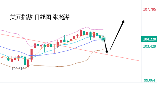 张尧浠：静等鲍威尔证词和非农、金价短线遇阻震荡对待   