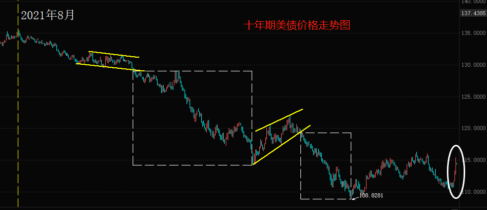 ATFX港股：硅谷银行的倒闭，会不会引发新一轮美国银行业危机？