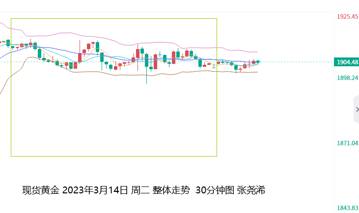 张尧浠：美通胀无视危机高企、金价偏看高位盘整待回落   