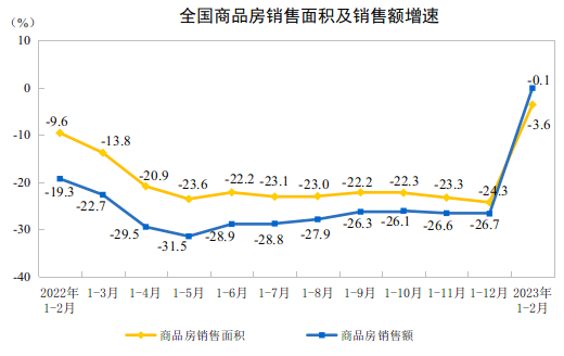 ATFX港股：2022财年，贝壳净亏损扩大至13.86亿元